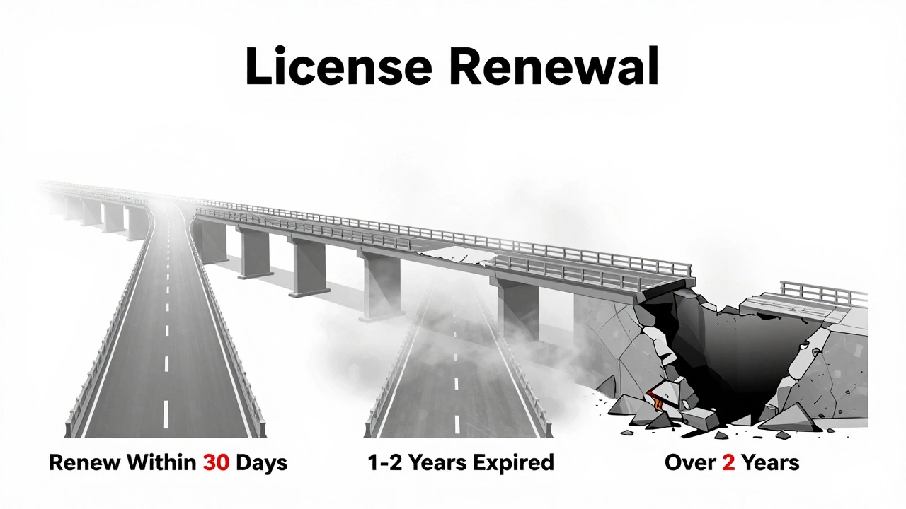 Three-path conceptual image showing consequences of delayed license renewal.