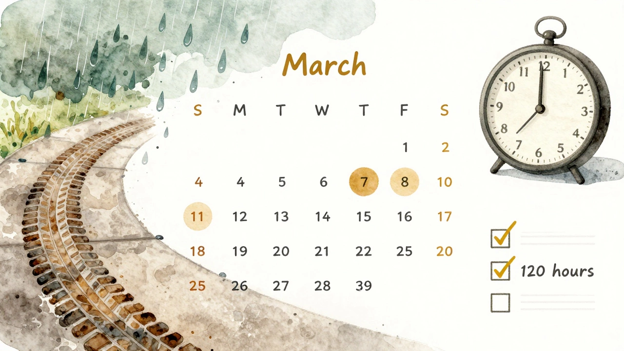 Calendar with March and April highlighted, symbols of daylight and dry roads around it.